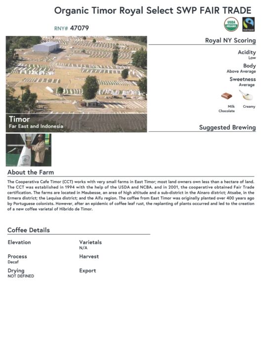 SWP Timor Sheet